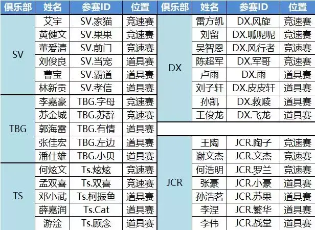 qq飞车官网端游（qq飞车官网活动）