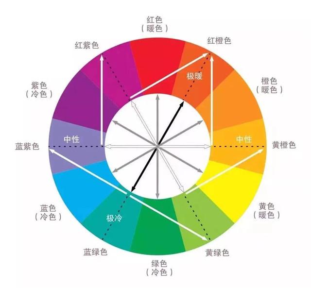 暖色系有哪些颜色头发（36种颜色的标准名称及图片）