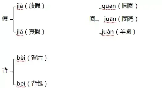 凤组词和拼音和偏旁（凤组词和拼音和部首和结构怎么写）