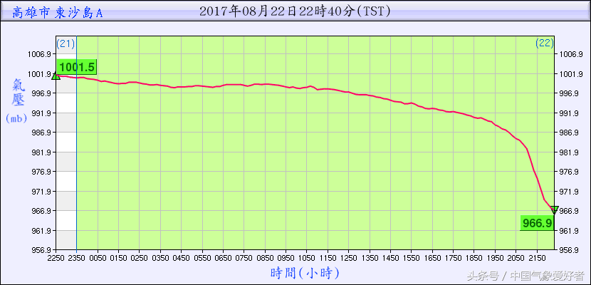 台风天鸽是哪一年哪月（为什么台风天鸽对澳门造成严重影响）