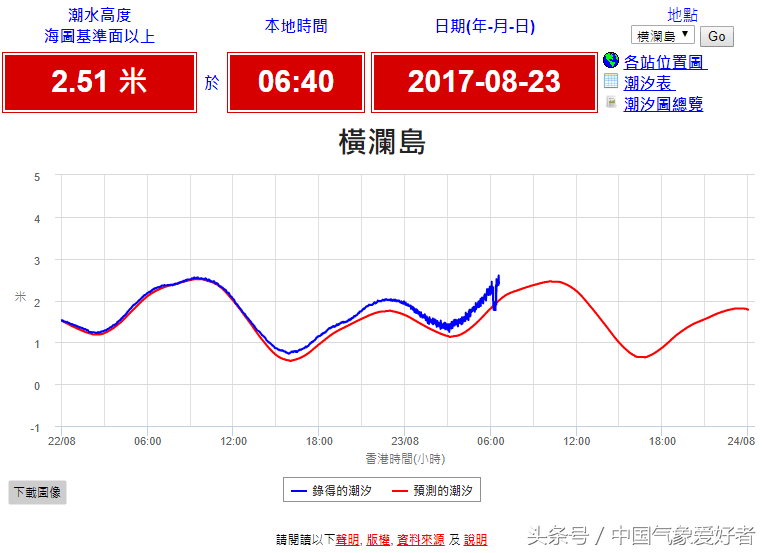 台风天鸽是哪一年哪月（为什么台风天鸽对澳门造成严重影响）