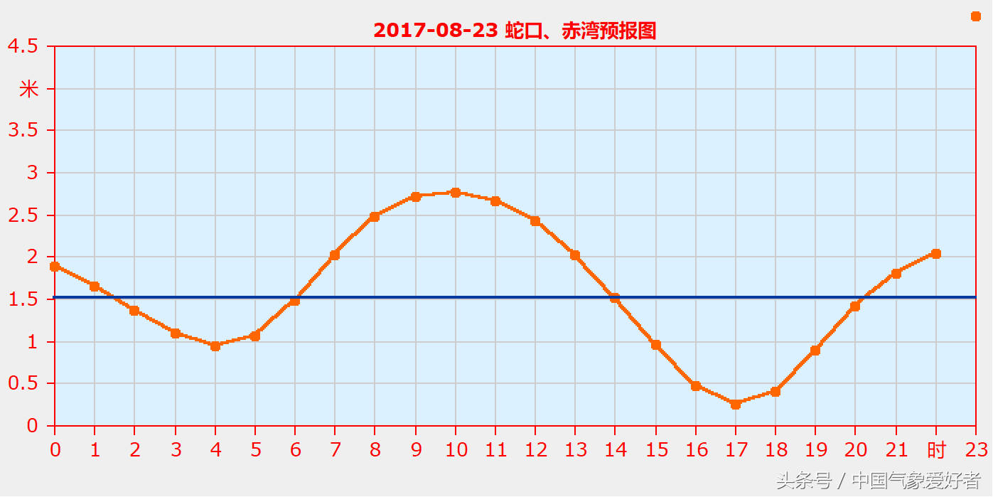 台风天鸽是哪一年哪月（为什么台风天鸽对澳门造成严重影响）