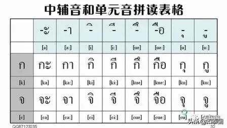 泰语入门先学什么（泰语日常用语100句中文翻译）