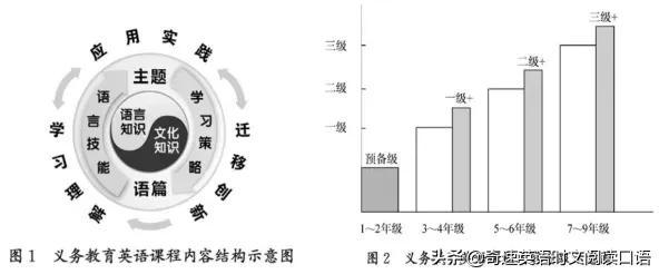 英语新课程标准2022版心得体会（小学英语新课标四大核心素养是什么）