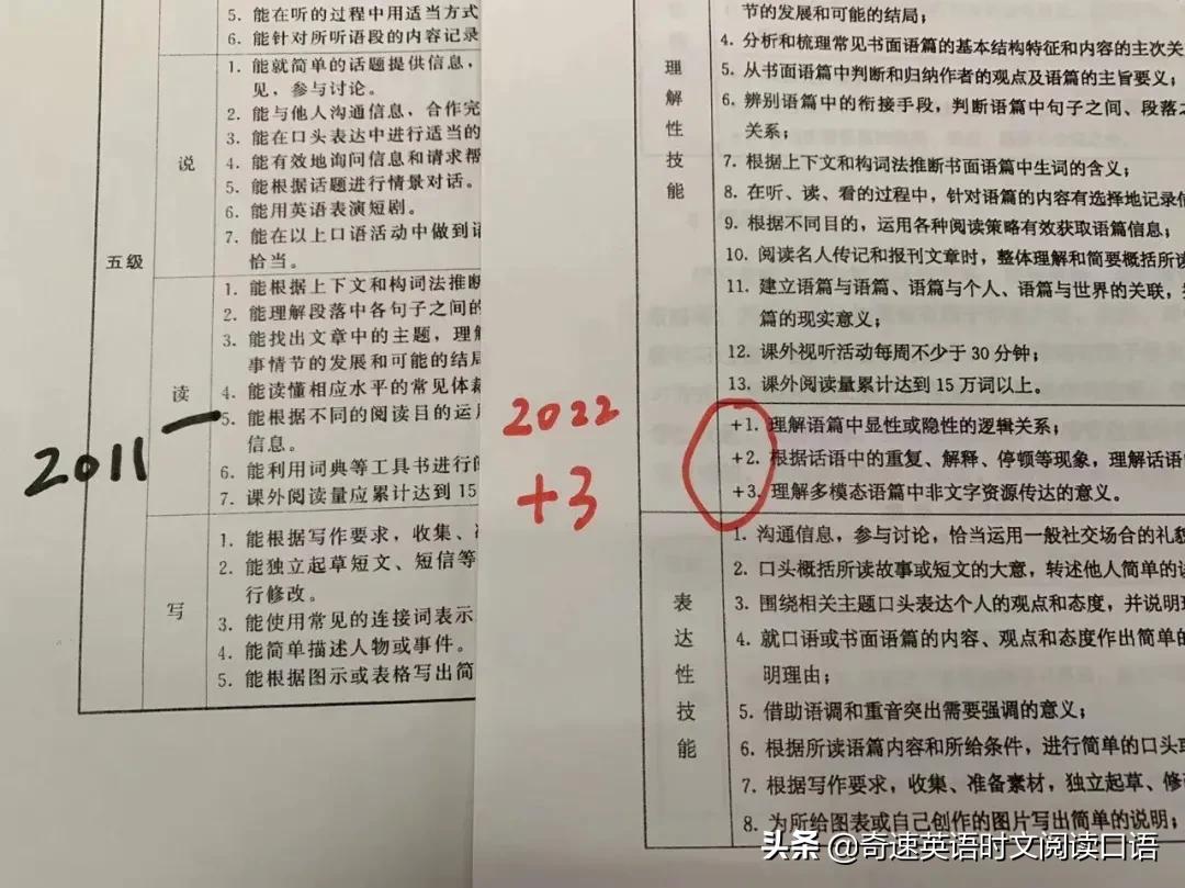 英语新课程标准2022版心得体会（小学英语新课标四大核心素养是什么）