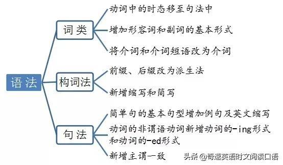 英语新课程标准2022版心得体会（小学英语新课标四大核心素养是什么）