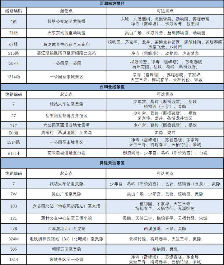 杭州游玩攻略必去的地方（杭州5日游攻略攻略图）