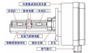 大灯清洗开关在哪里（大灯清洗自己弹出来解决方法）