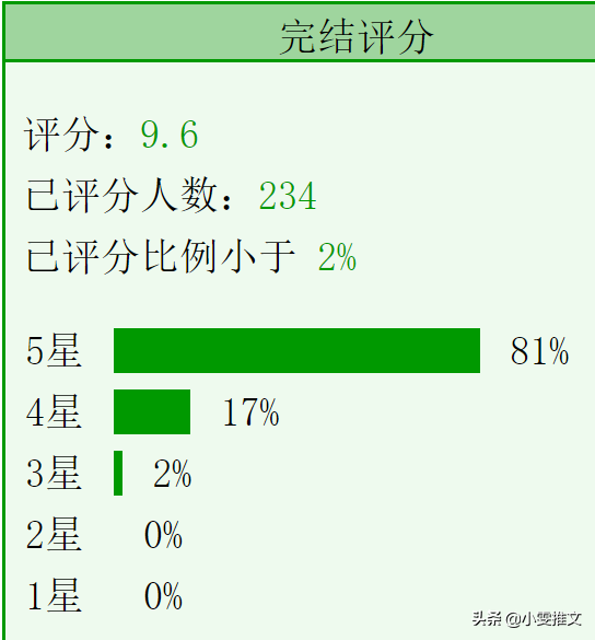 好看的古代姐弟恋言情小说（言情小说推荐姐弟恋甜宠）