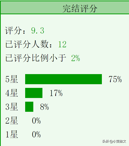 好看的古代姐弟恋言情小说（言情小说推荐姐弟恋甜宠）