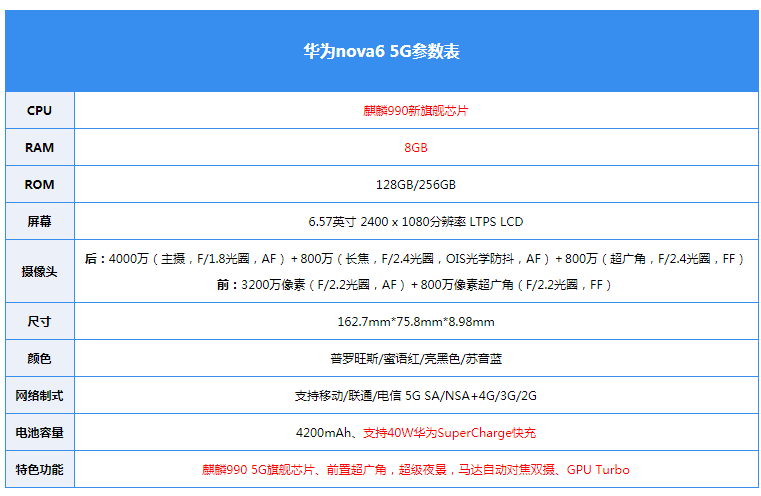 nova6 5g参数详细（nova65g参数详细参数中关村）