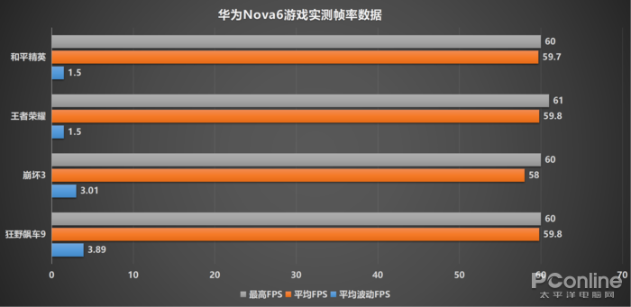 nova6 5g参数详细（nova65g参数详细参数中关村）