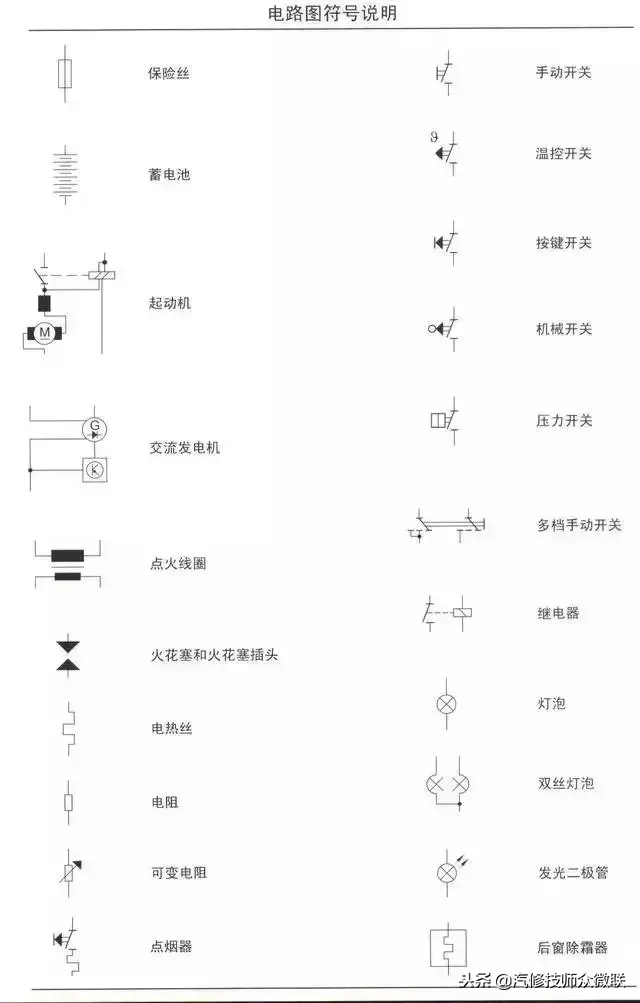 汽车电路图基础知识入门（汽车电路图颜色英文缩写字母）