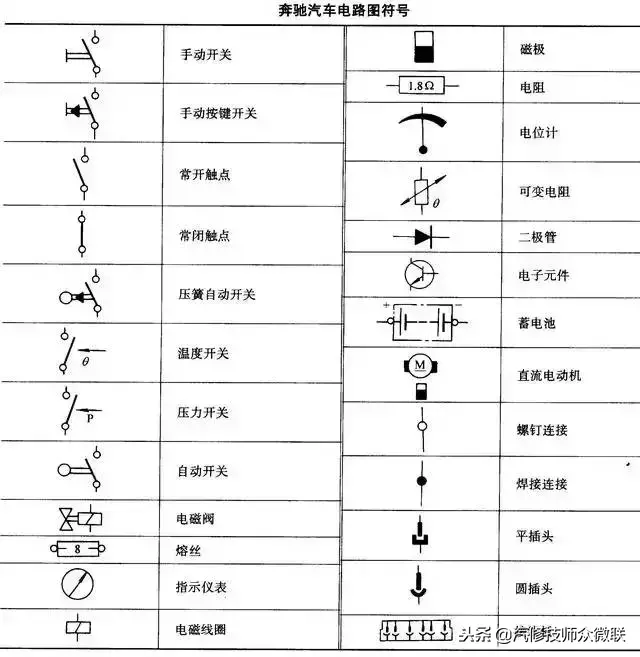 汽车电路图基础知识入门（汽车电路图颜色英文缩写字母）