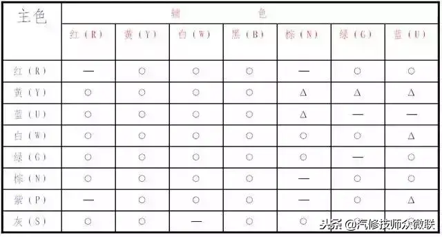 汽车电路图基础知识入门（汽车电路图颜色英文缩写字母）
