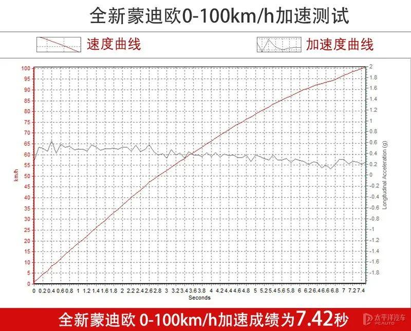 08年福特蒙迪欧致胜二手车价格（福特蒙迪欧落地）