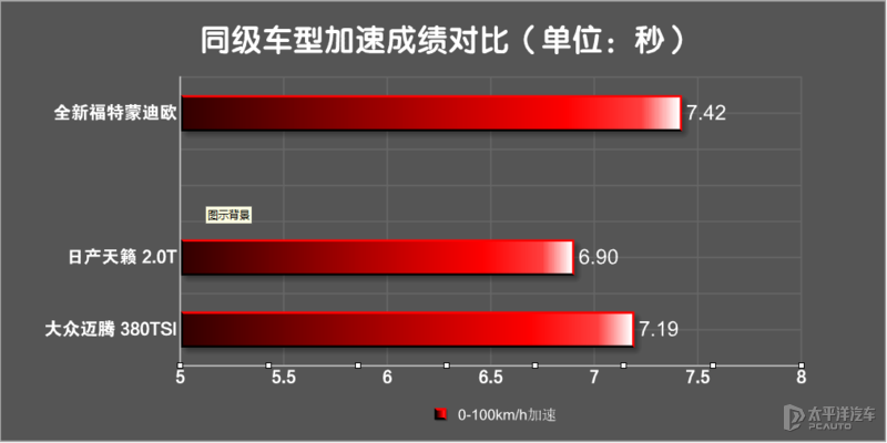 08年福特蒙迪欧致胜二手车价格（福特蒙迪欧落地）