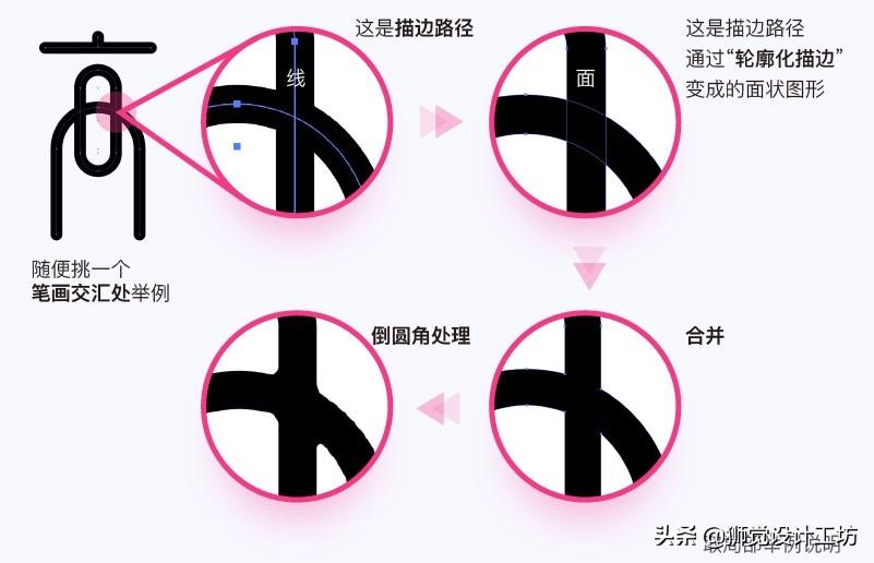 字体分析（字体研究报告作文450字怎么写）