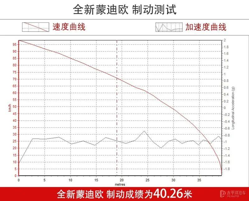 08年福特蒙迪欧致胜二手车价格（福特蒙迪欧落地）