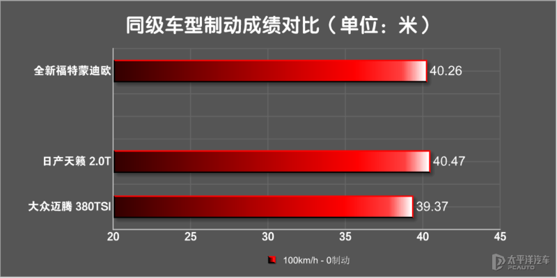 08年福特蒙迪欧致胜二手车价格（福特蒙迪欧落地）