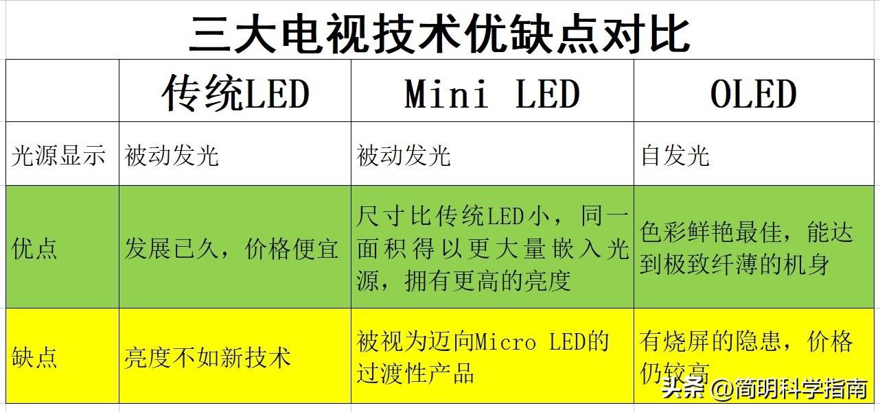 家电电视品牌排行榜（电视机品牌排行榜前十名官方 ）