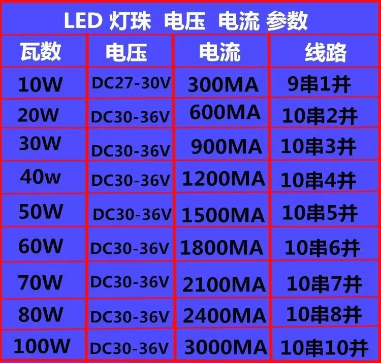 led灯驱动电源维修多少钱(led灯驱动电源维修方法)