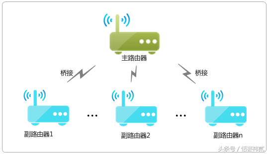 路由器wds设置在哪(路由器WDS设置方法分享)