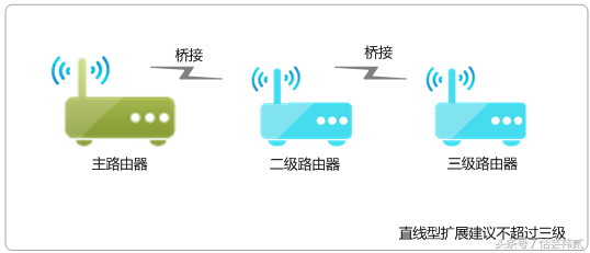 路由器wds设置在哪(路由器WDS设置方法分享)