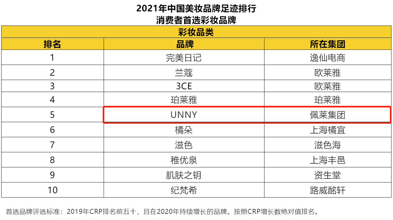 韩国unny和悠宜是一个牌子吗(unny霜成分大全)