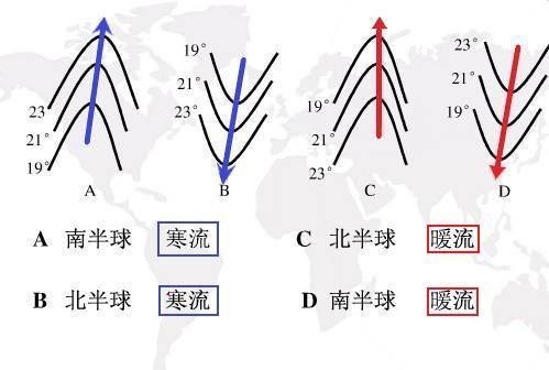 世界洋流分布图简图怎么画(世界洋流分布图画图教程)