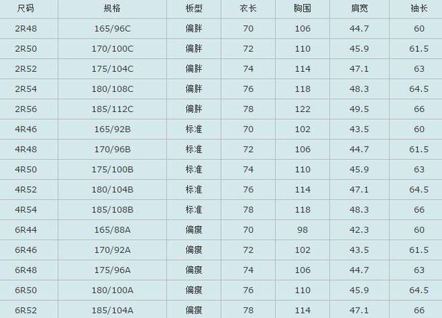 男士衬衫尺码对照表图(短袖尺码对照表男图表)