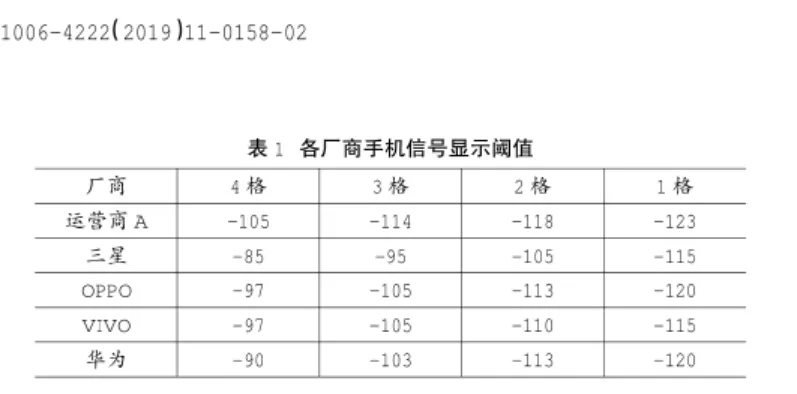 在信号不好的地方怎么增强手机信号(增强手机信号软件分享)