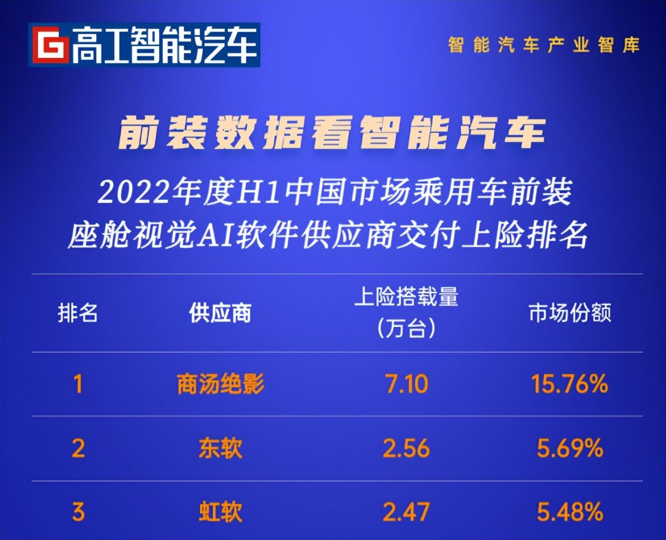 商汤科技一个月工资能拿多少(商汤科技校招薪资水平)