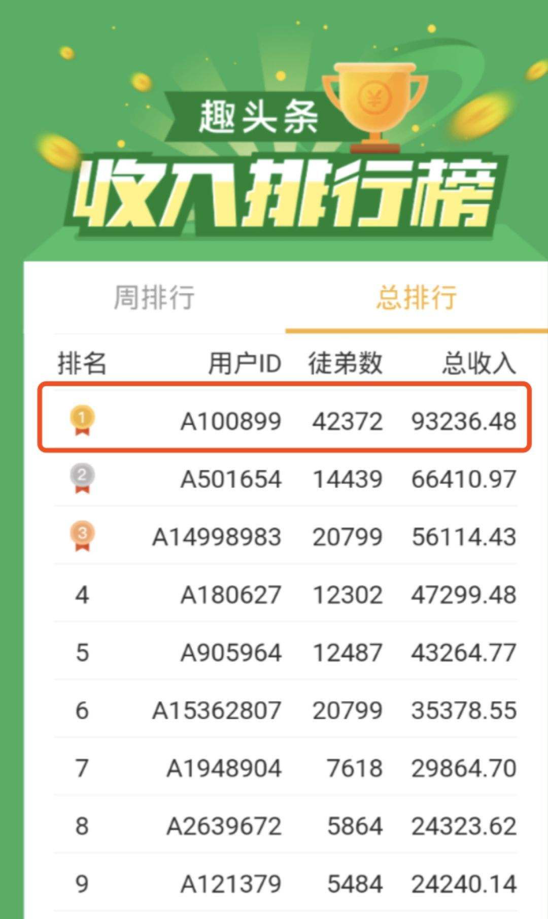 为什么趣头条金币越来越少6金币就少了(趣头条阅读领取金币技巧)