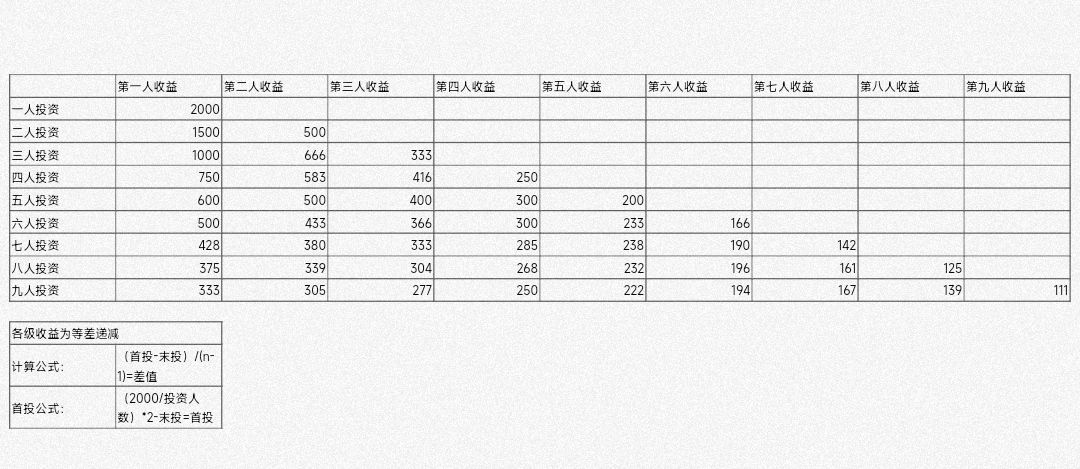 起点网起点币怎么兑换(起点币兑换比例)