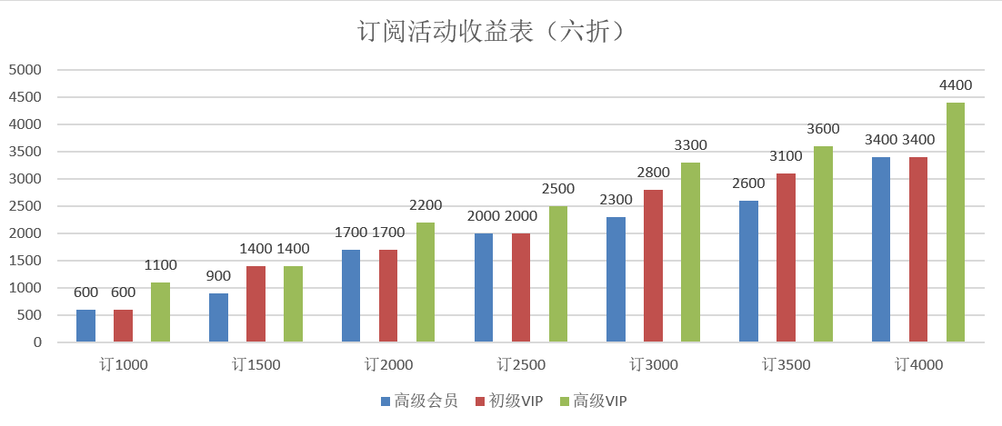 起点网起点币怎么兑换(起点币兑换比例)