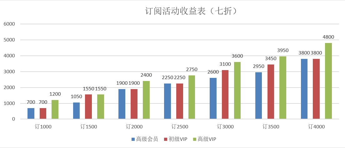 起点网起点币怎么兑换(起点币兑换比例)