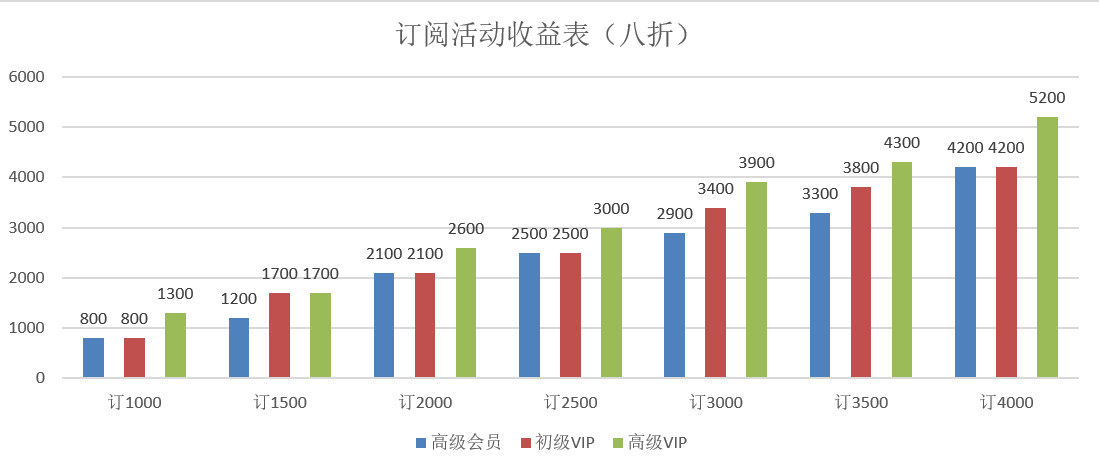 起点网起点币怎么兑换(起点币兑换比例)