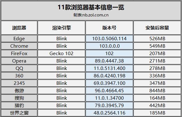 论文目录未定义书签怎么解决(wps目录未定义书签解决方法)