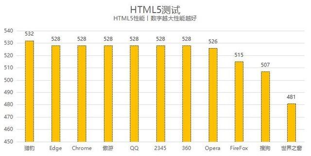 论文目录未定义书签怎么解决(wps目录未定义书签解决方法)