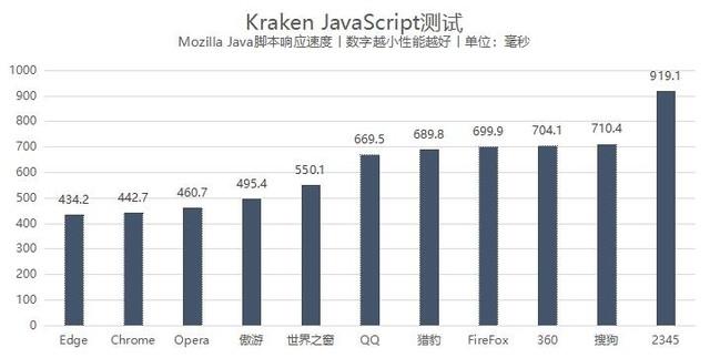 论文目录未定义书签怎么解决(wps目录未定义书签解决方法)