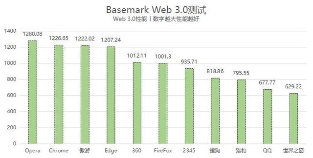 论文目录未定义书签怎么解决(wps目录未定义书签解决方法)