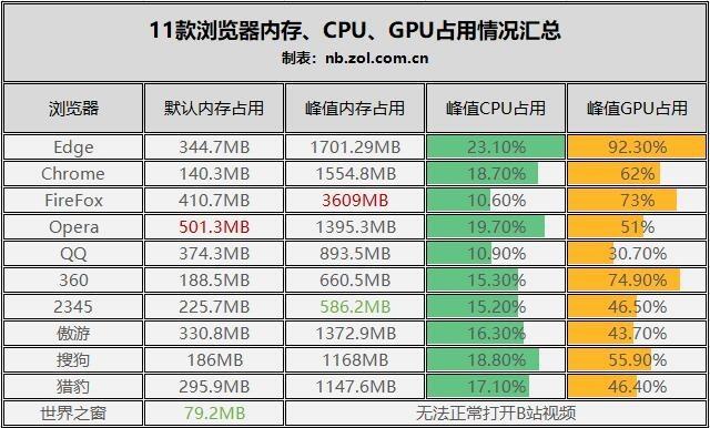 论文目录未定义书签怎么解决(wps目录未定义书签解决方法)