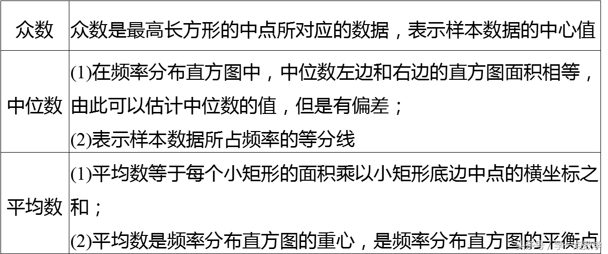 统计学中的中位数和众数怎么求(中位数和众数计算方法)