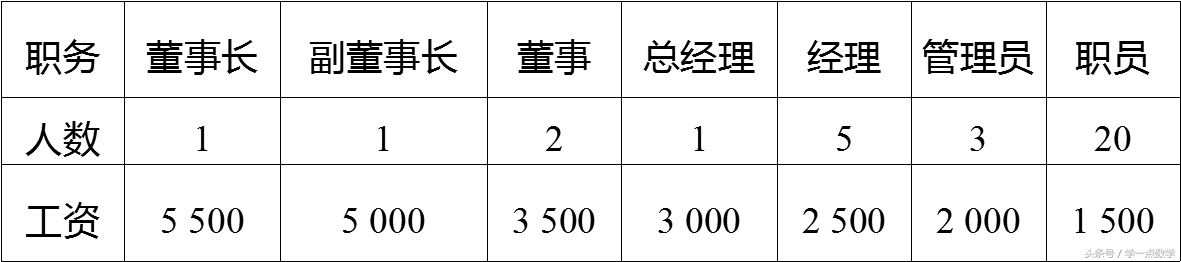 统计学中的中位数和众数怎么求(中位数和众数计算方法)