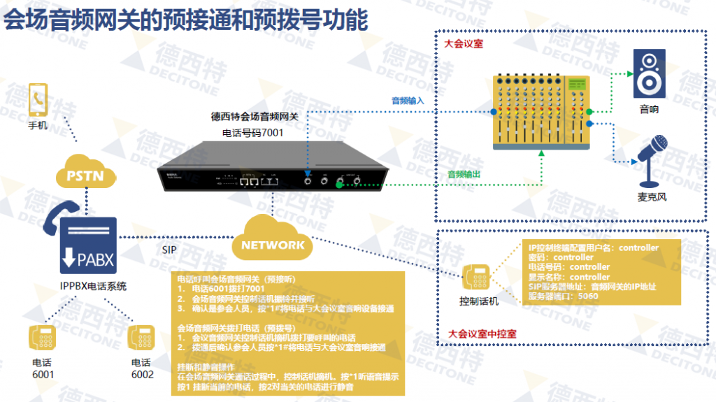 电脑如何开启会议模式(接入电话会议的教程)