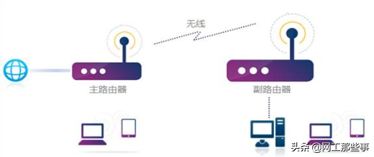 wds是啥意思无线路由里(启用wds的配置推荐)