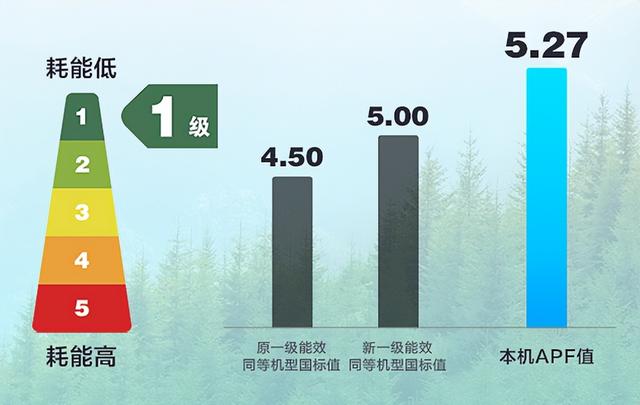 如何区分定频与变频空调(定频和变频空调的区别)