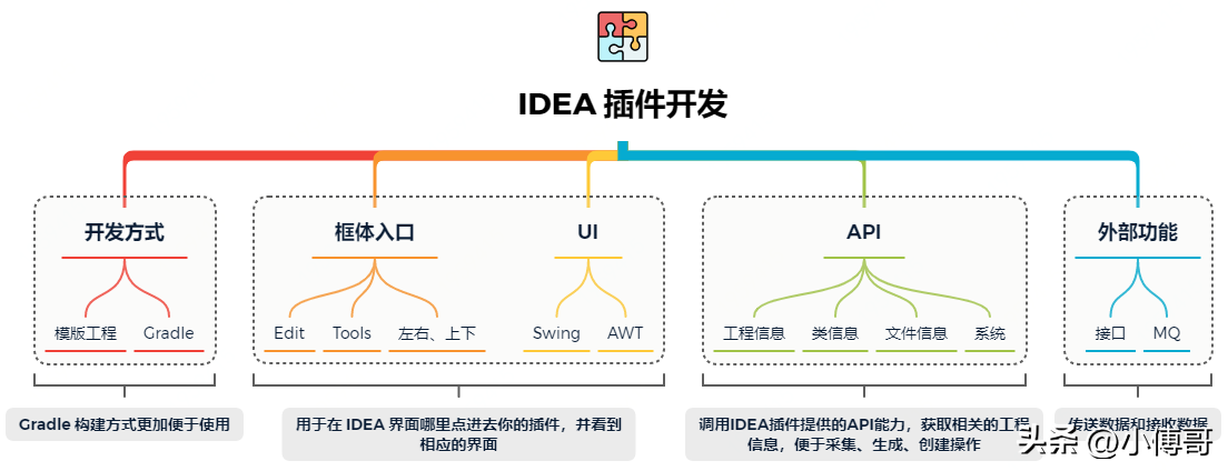 天天用人家的 IDEA 插件（IDEA插件开发公司）