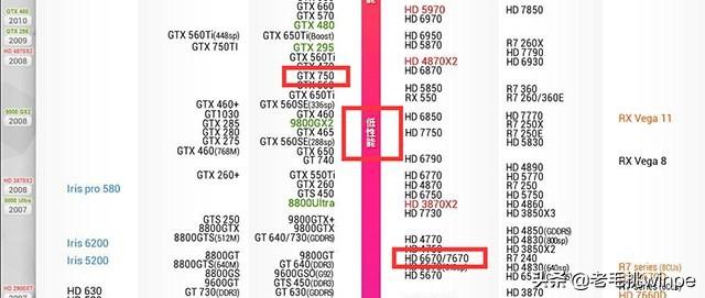 hd7670m相当于什么显卡(gt730 4g显卡推荐)